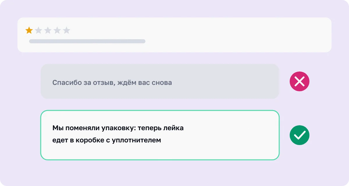 Шаблонный ответ на отзыв против ответа по делу