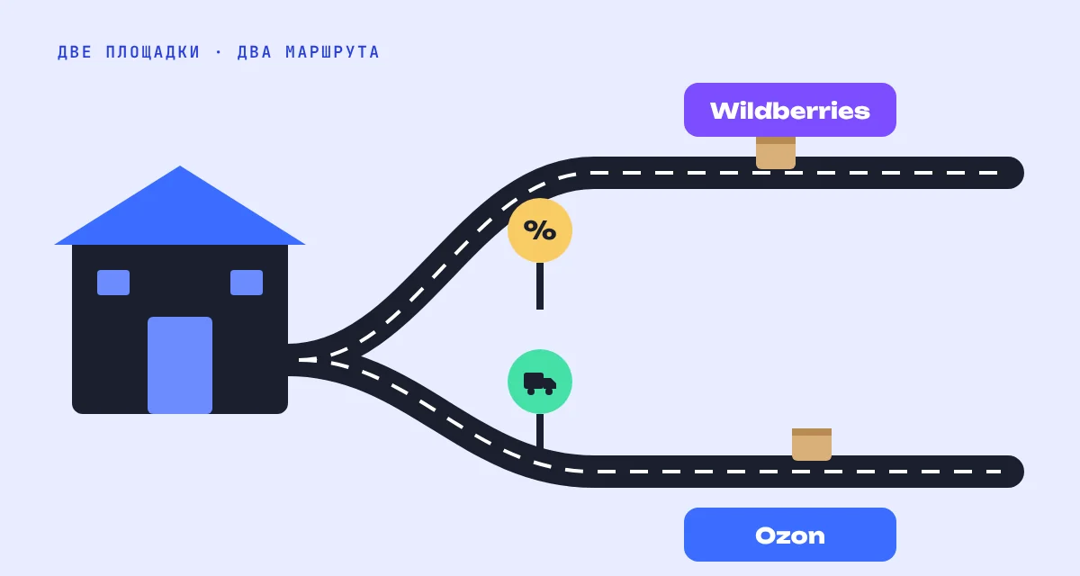 Со склада две дороги: Wildberries и Ozon, у каждой свои комиссия и логистика