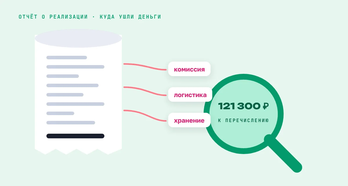Отчёт о реализации: комиссия, логистика, хранение и сумма к перечислению