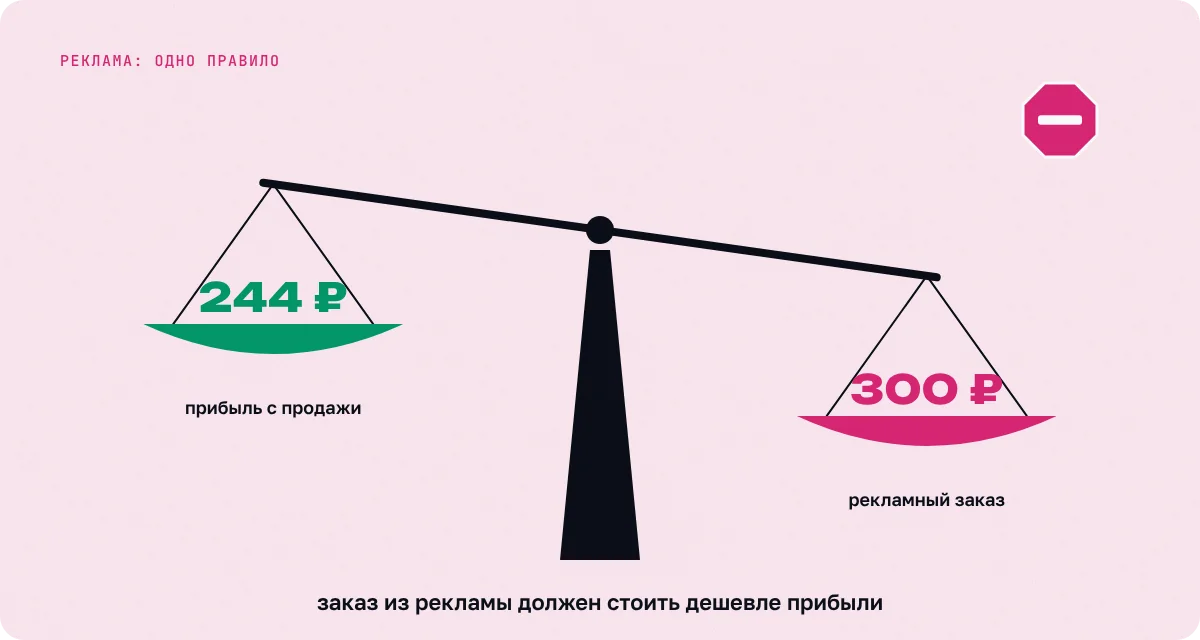 Весы: прибыль с продажи и цена рекламного заказа