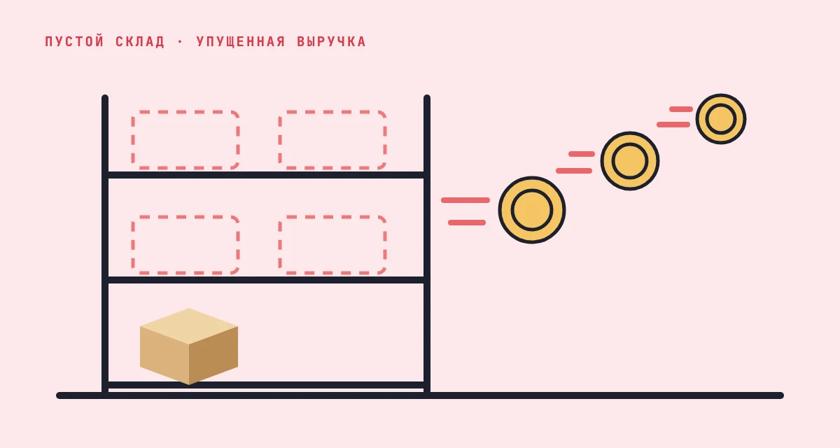 Пустая полка склада и монеты, которые уходят мимо