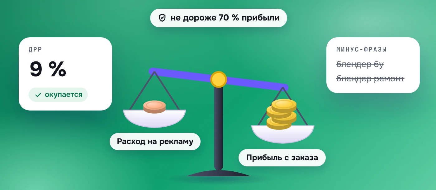 Реклама WB: ДРР 9% — окупается, весы «расход на рекламу» и «прибыль с заказа», правило «не дороже 70% прибыли» и минус-фразы