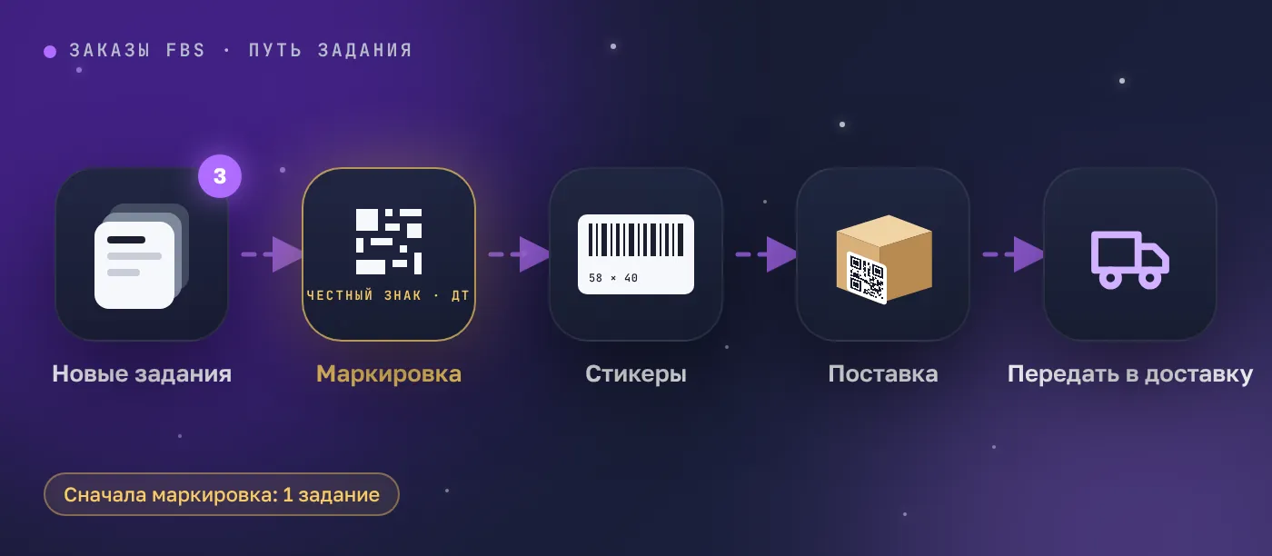 Заказы FBS — экран кабинета Assorta