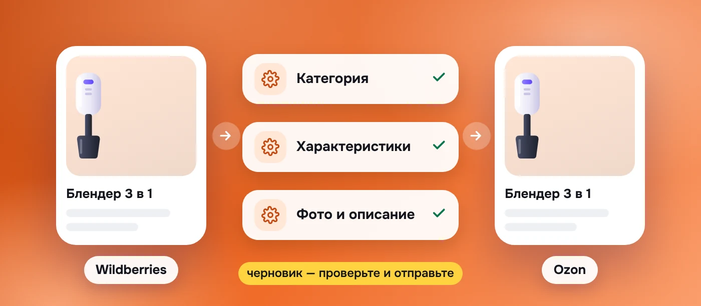 Перенос карточки: блендер с Wildberries — категория, характеристики, фото и описание — черновик на Ozon