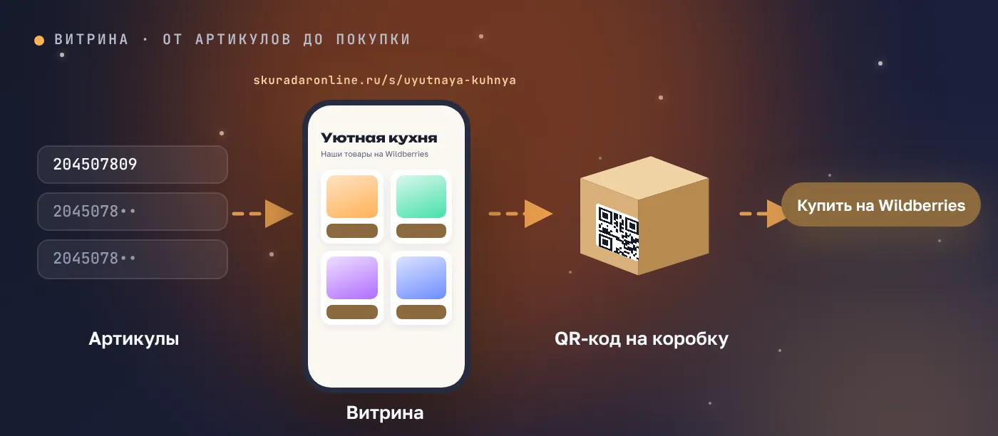 Витрина — экран кабинета Assorta