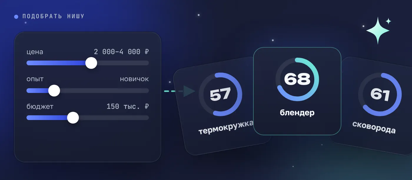 Подобрать нишу — экран кабинета Assorta