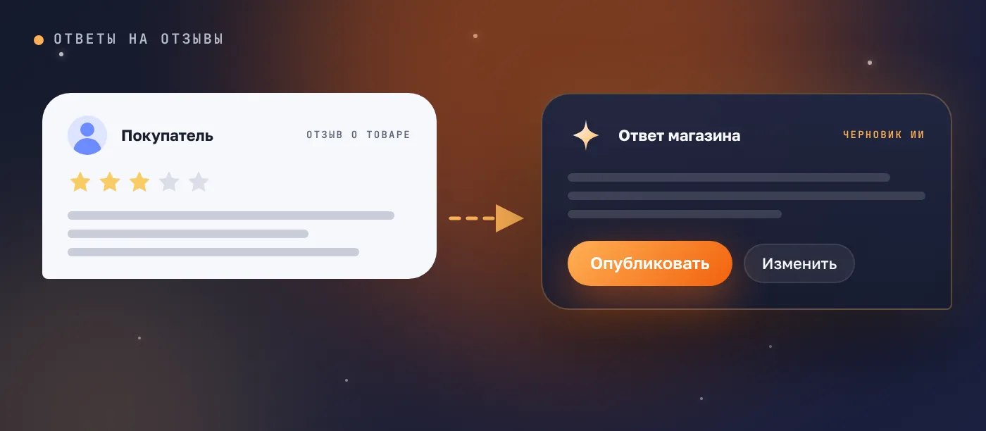 Ответы на отзывы — экран кабинета Assorta