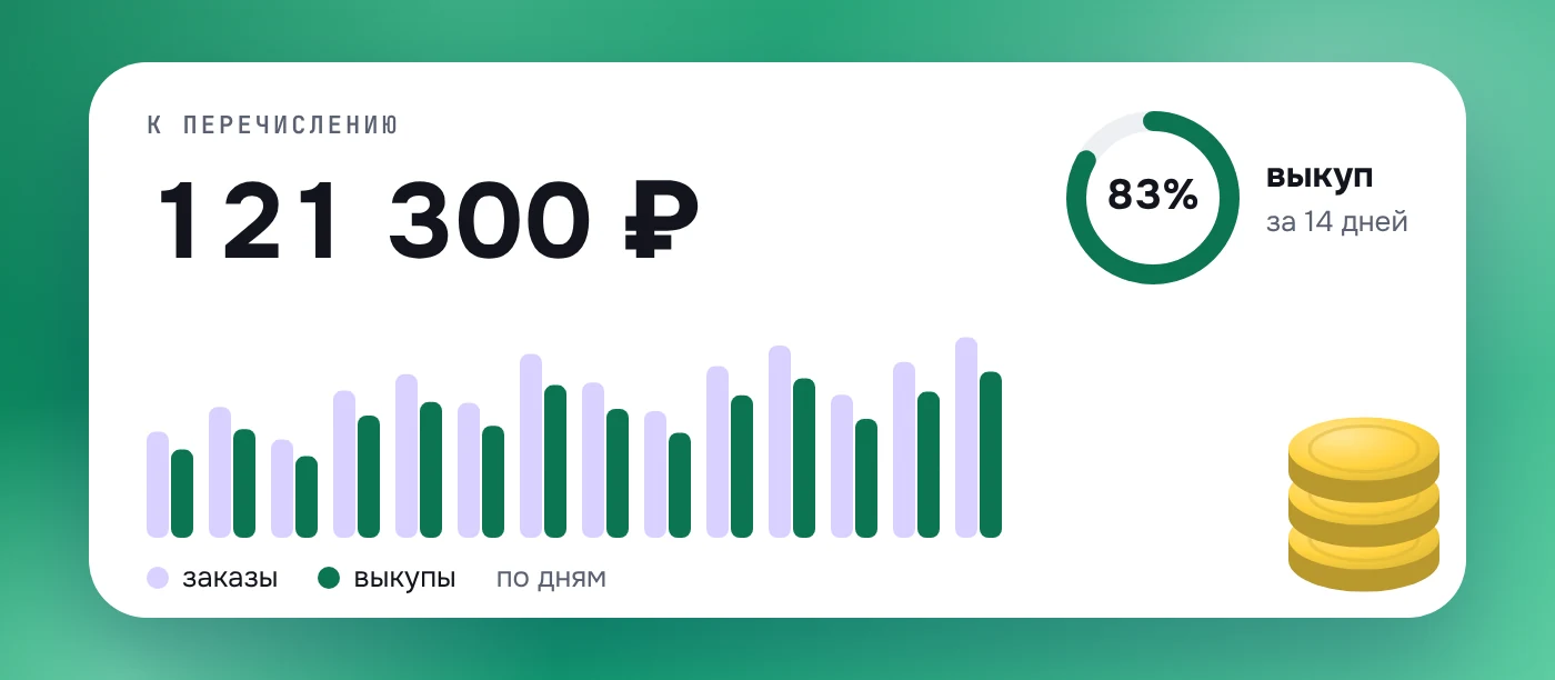 Кабинет продавца: к перечислению 121 300 ₽, выкуп 83% за 14 дней, заказы и выкупы по дням