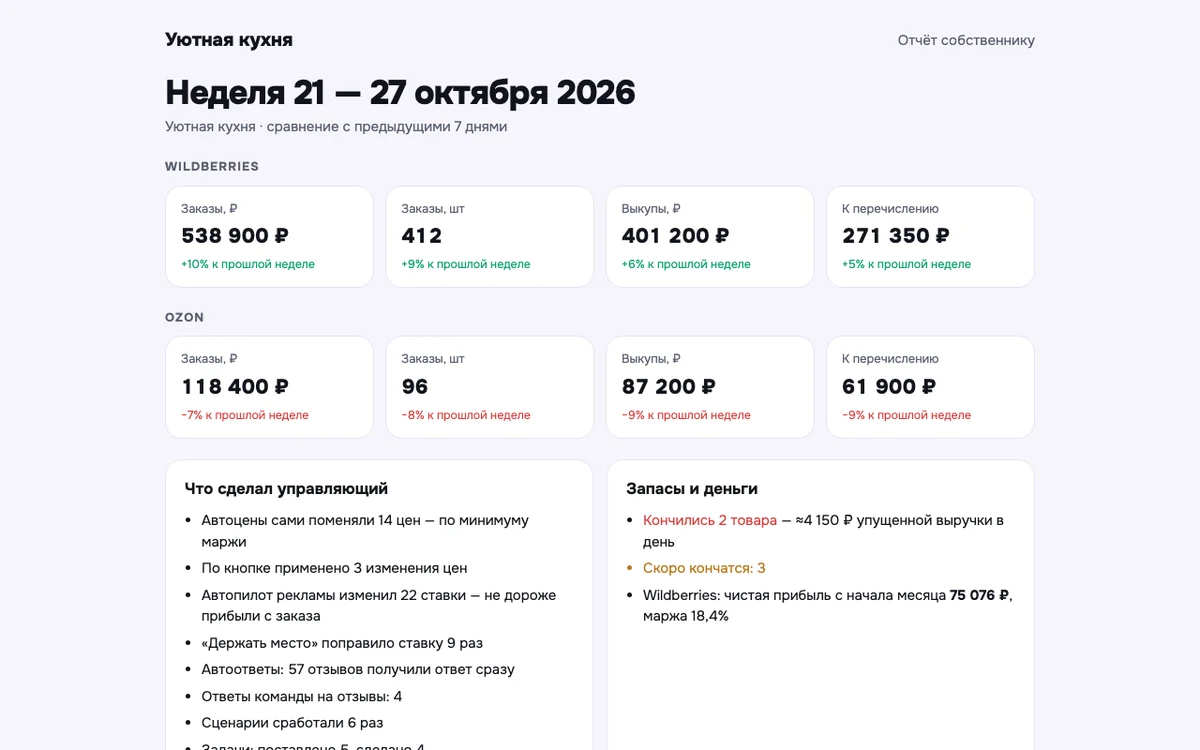 Отчёт собственнику за неделю: заказы, выкупы и деньги к перечислению по Wildberries и Ozon, «Что сделал управляющий» и «Запасы и деньги»