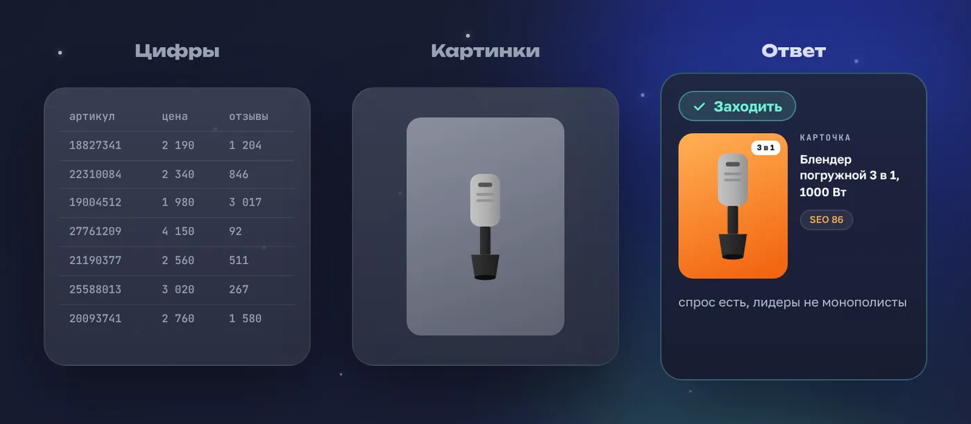 Цифры, картинки или ответ: таблица аналитики, сгенерированная обложка и вердикт Assorta с готовой карточкой