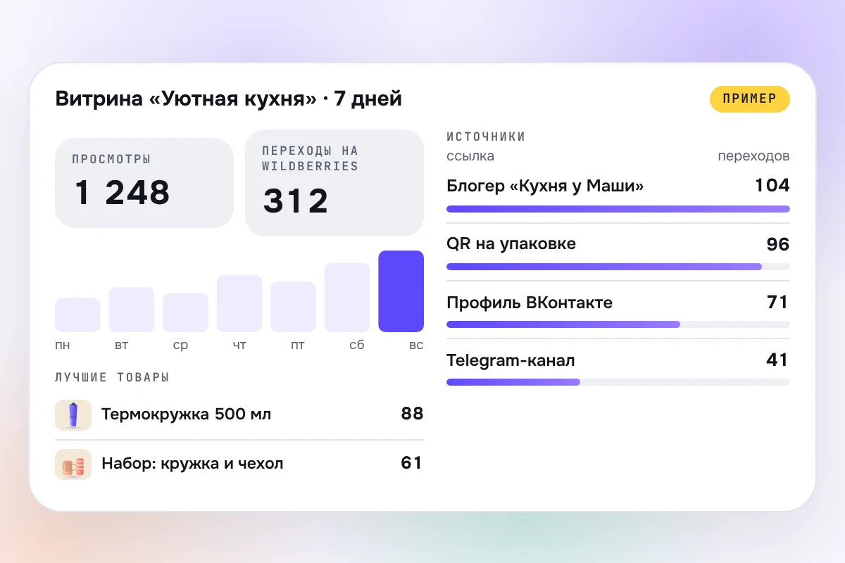 Кабинет: витрина «Уютная кухня» за 7 дней — просмотры, переходы на Wildberries, источники и лучшие товары (пример)
